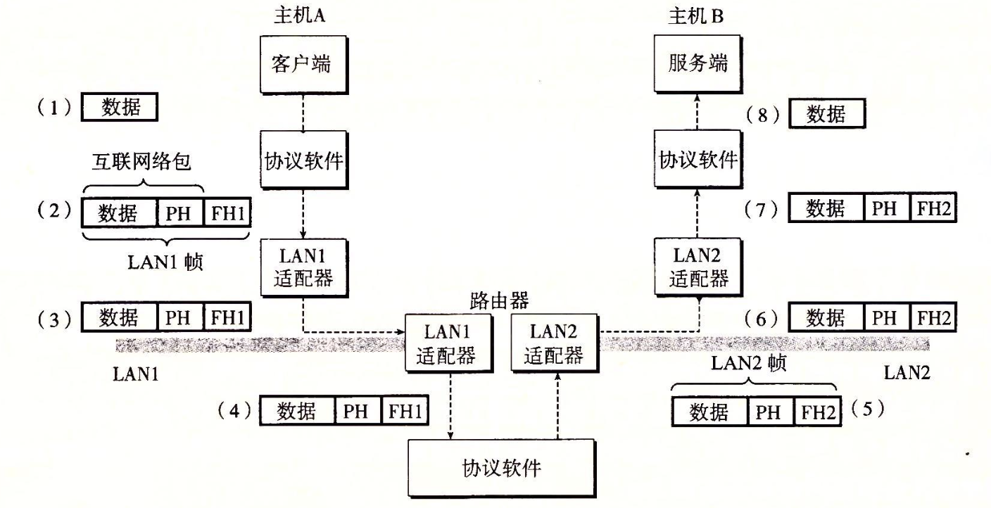 page table