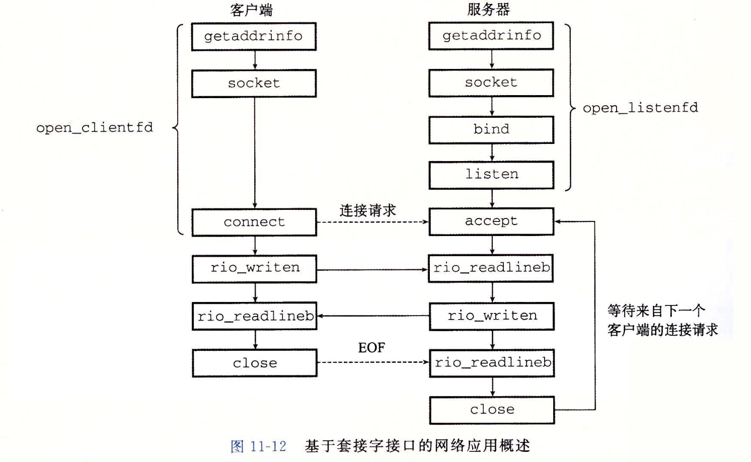 page table