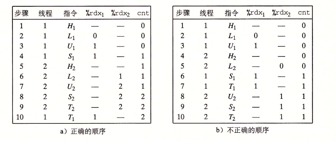 page table