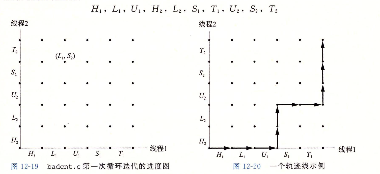 page table