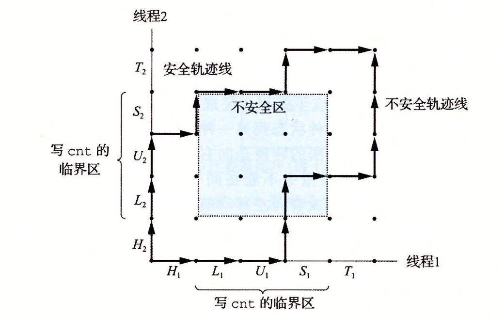 page table