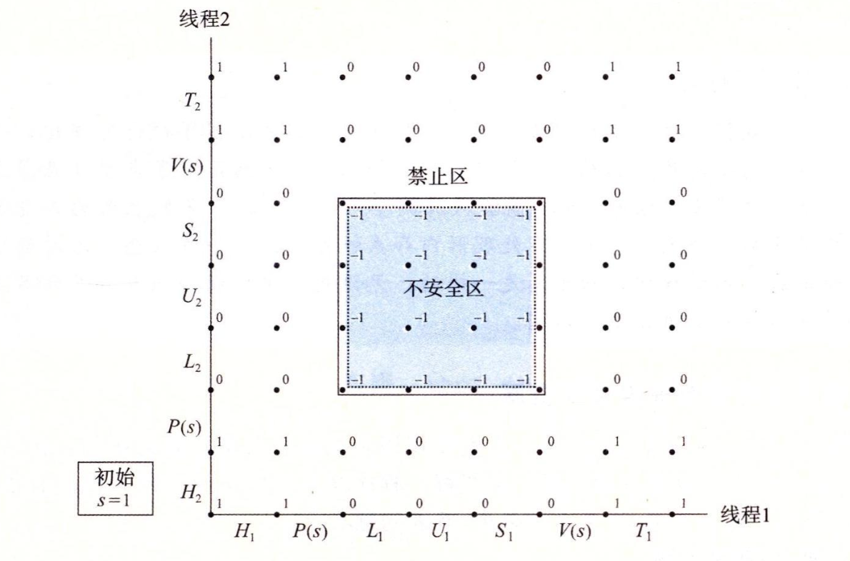 page table