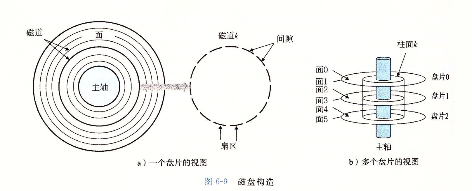 机械硬盘