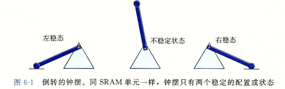 SRAM