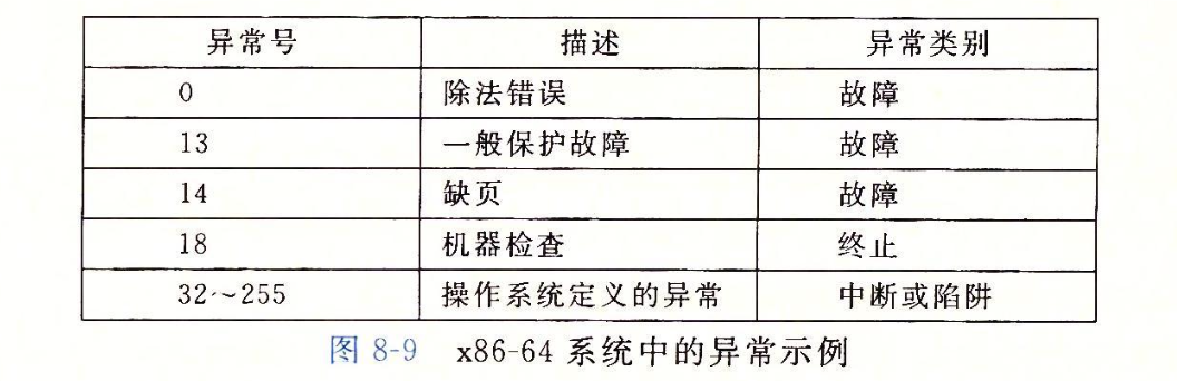 系统调用