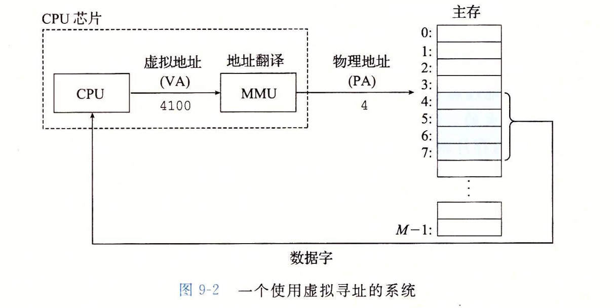 MMU
