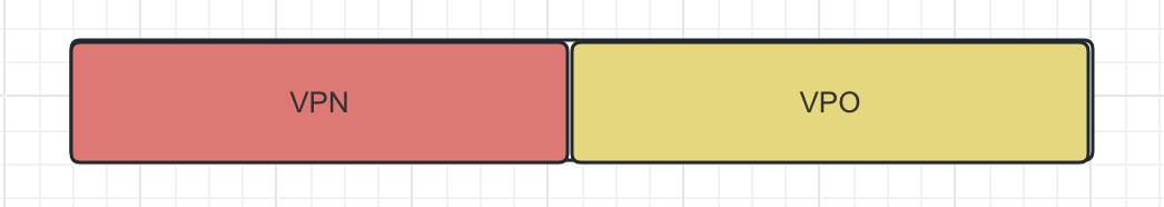 page table