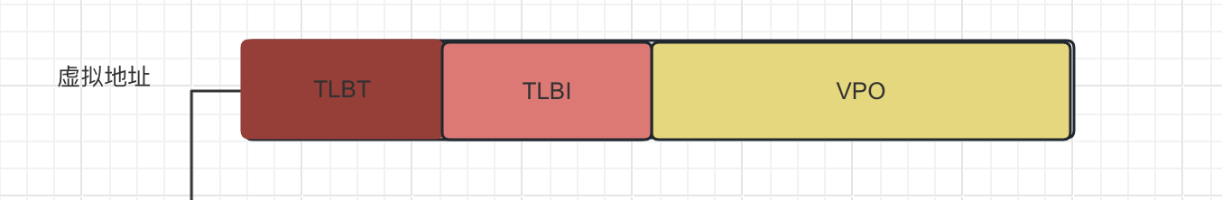 page table