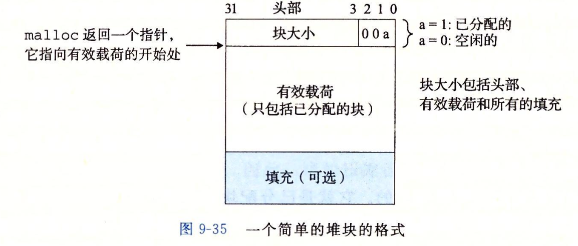 page table