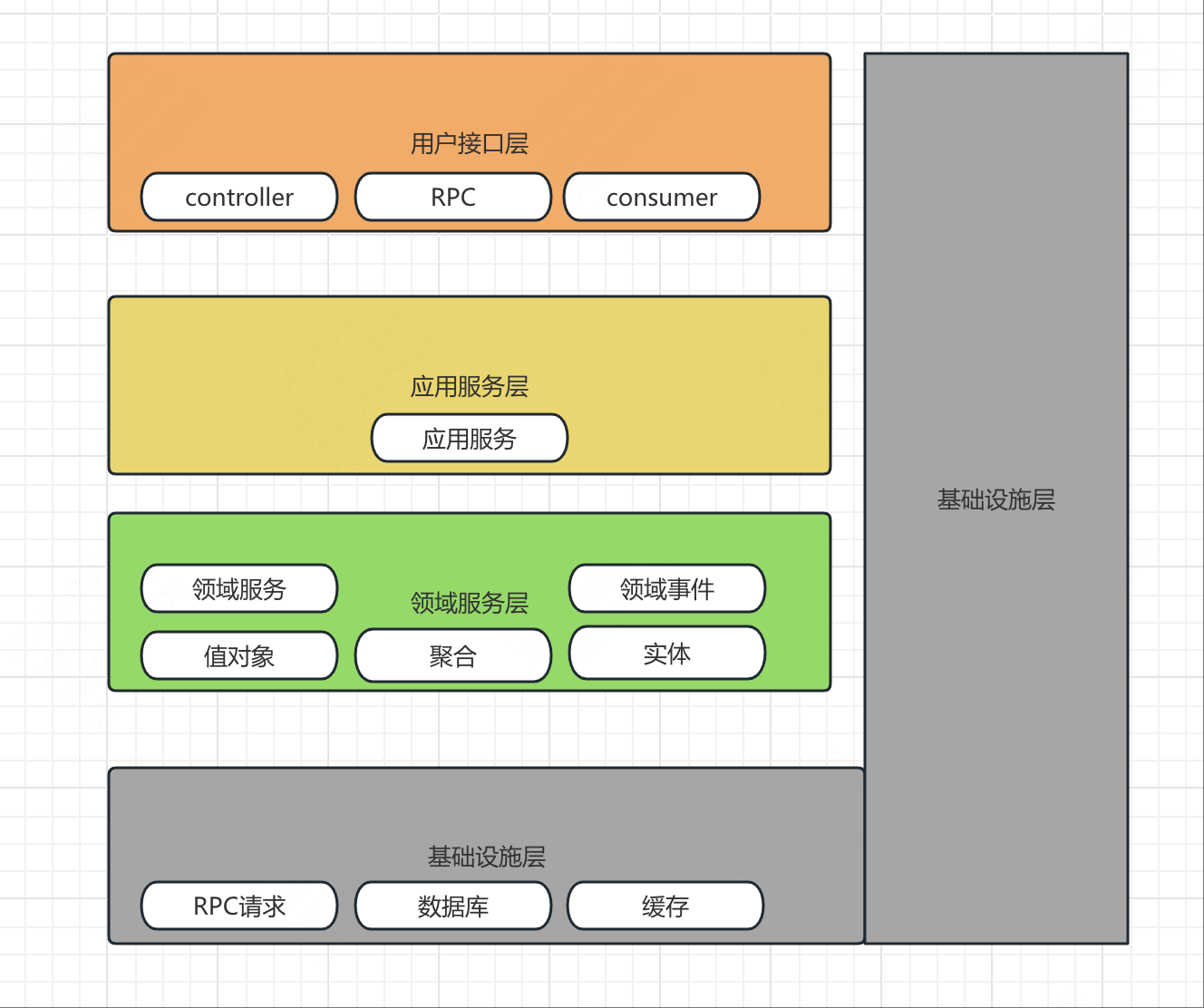DDD四层架构