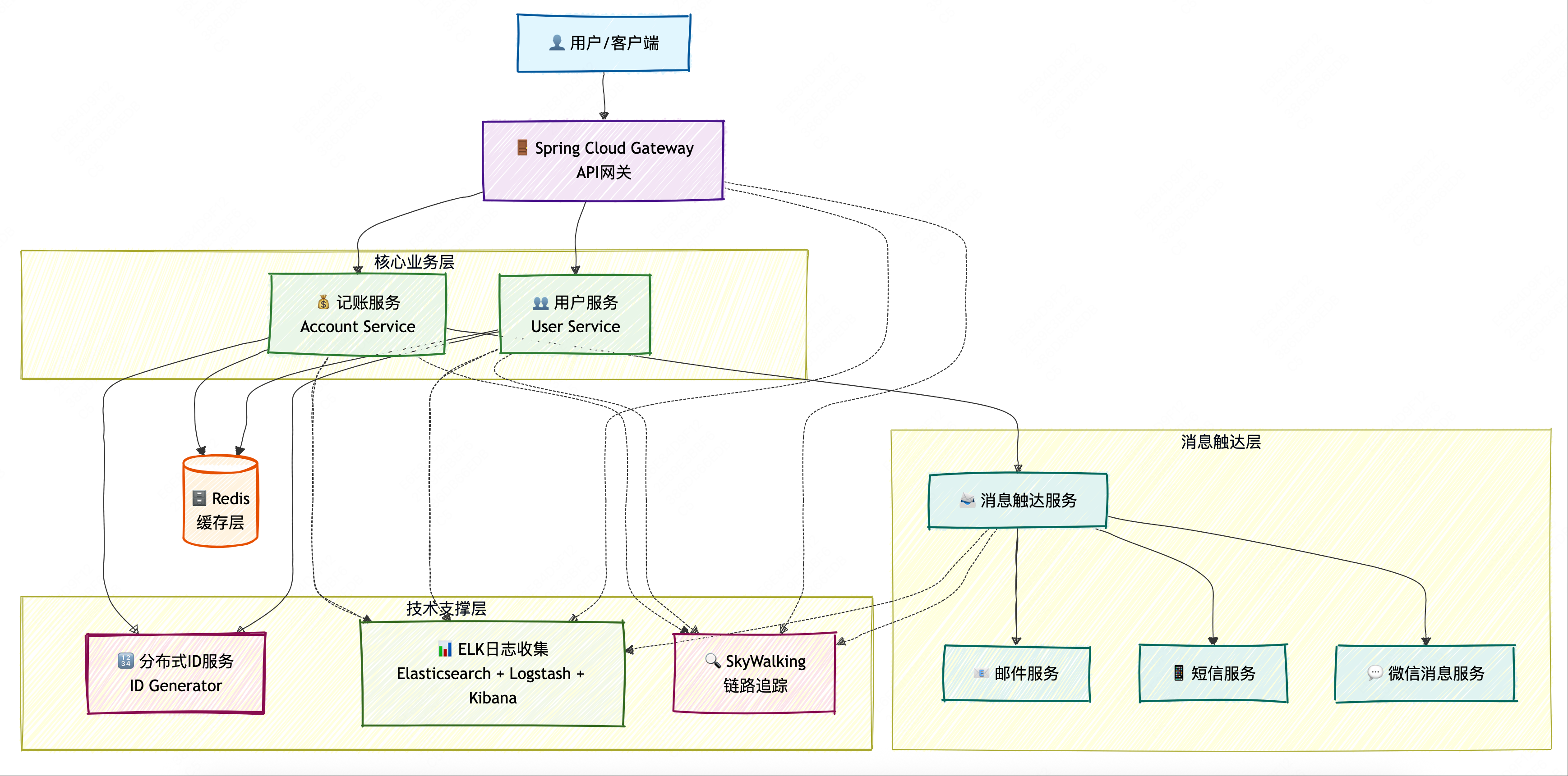 架构图