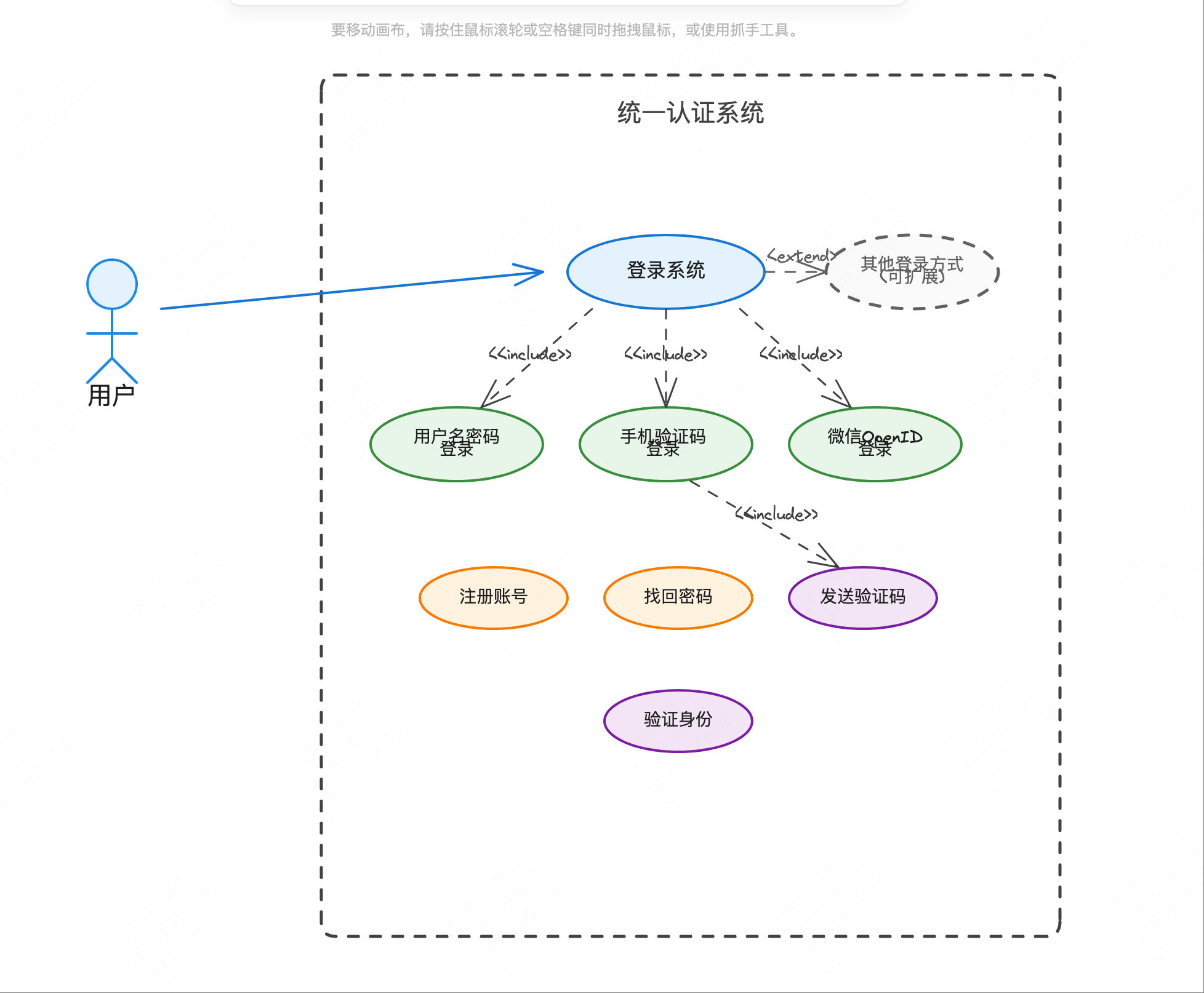 登陆系统用例图
