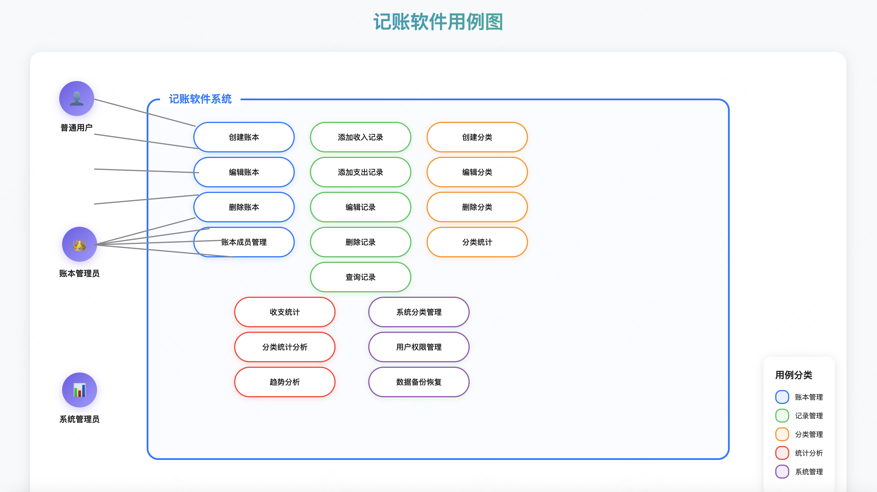 记账系统用例图