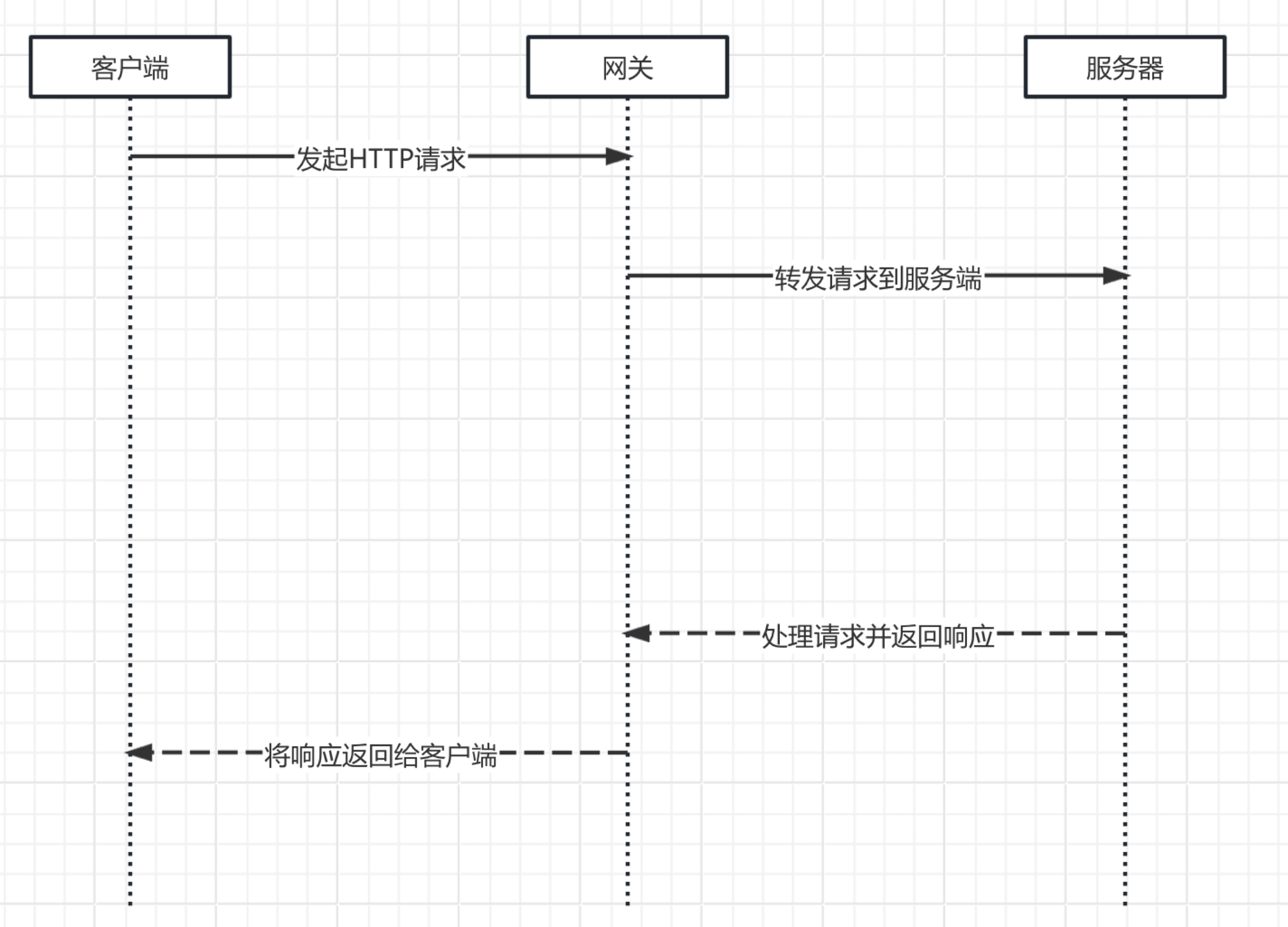 netty服务器