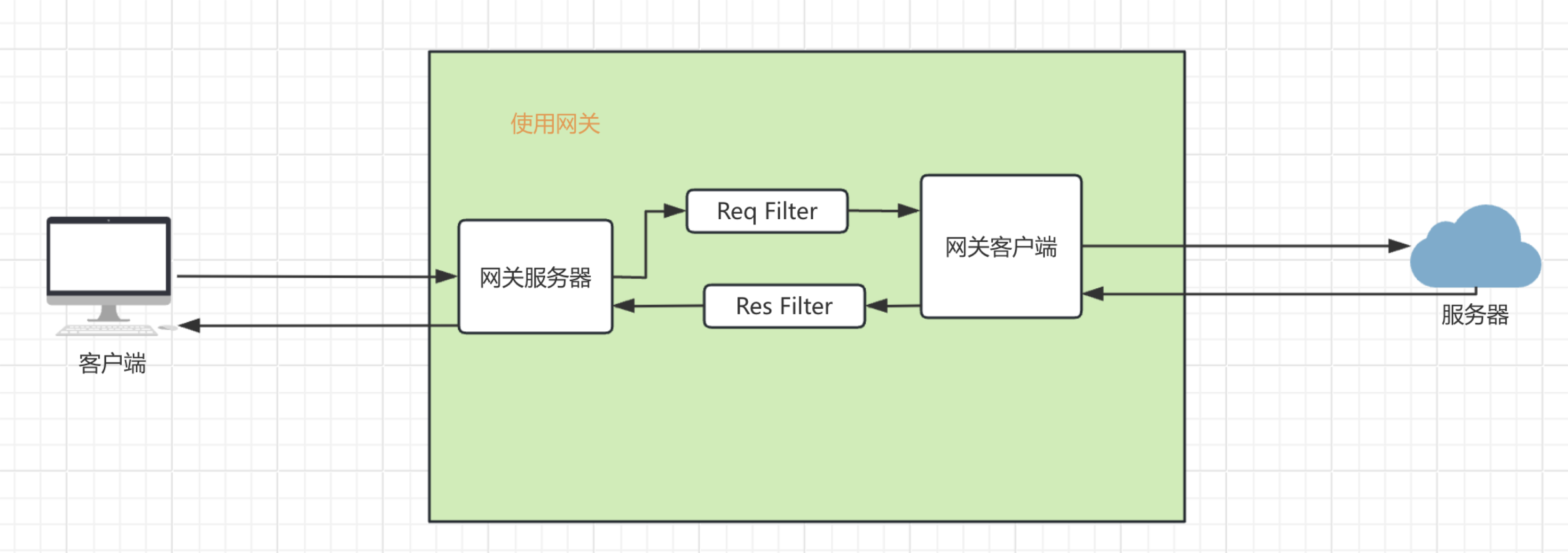 netty服务器