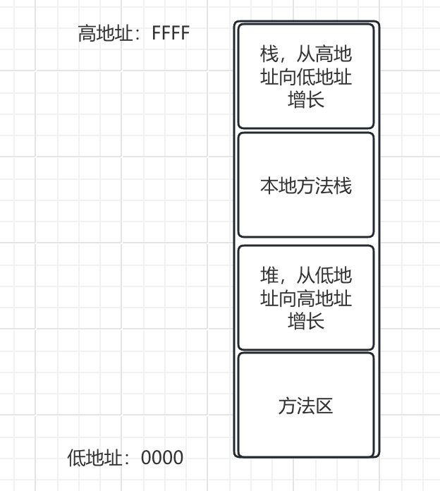 jvm内存.png