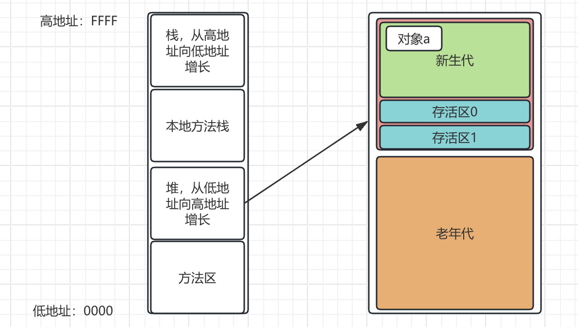 jvm内存.png