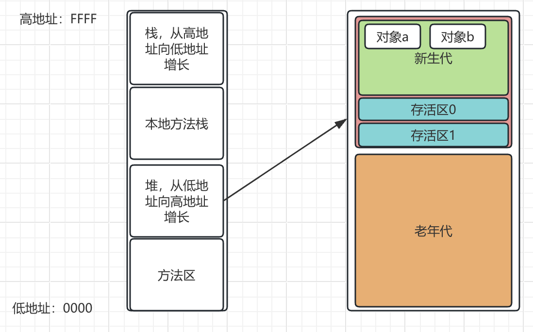 jvm内存.png