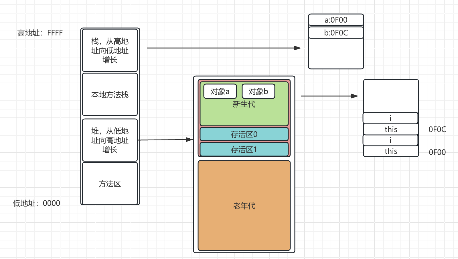 jvm内存.png