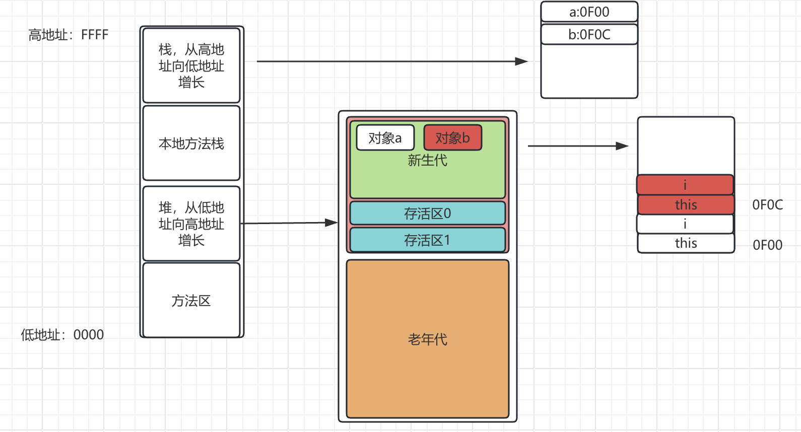 jvm内存.png