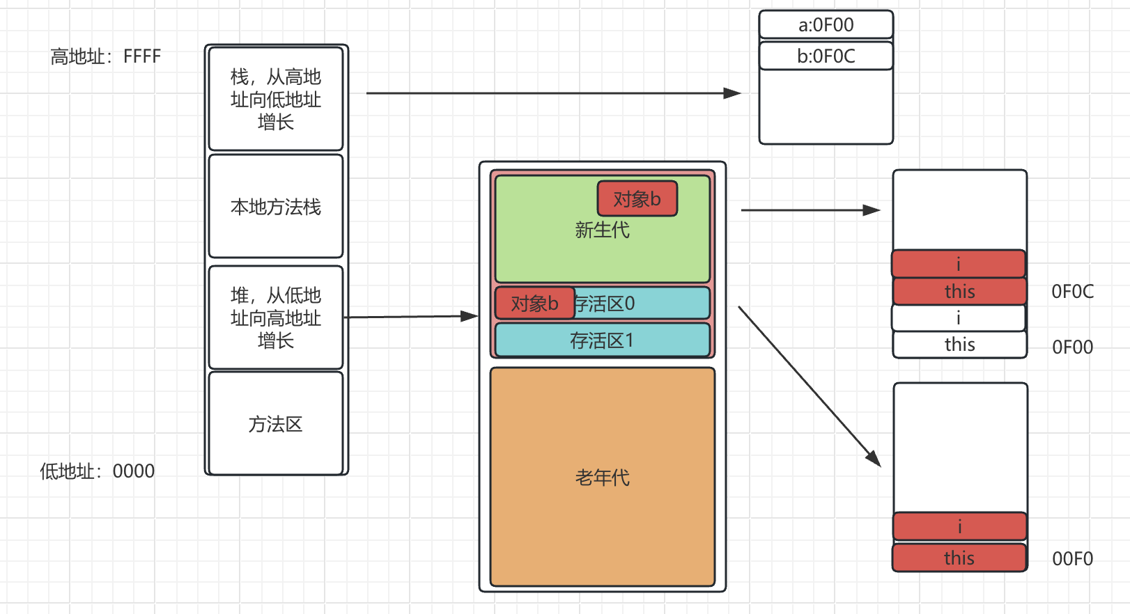 jvm内存.png