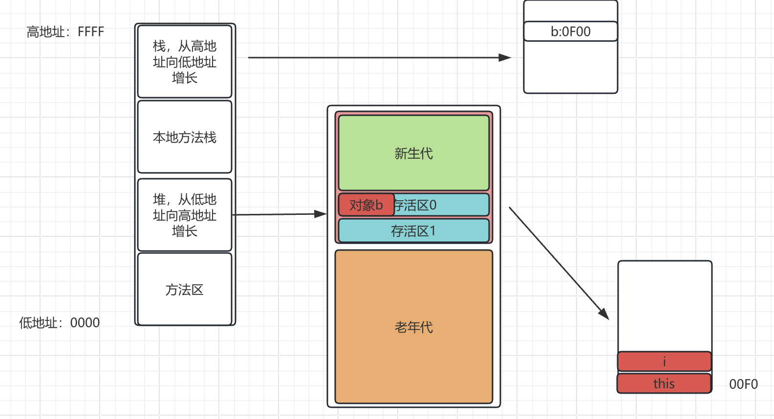 jvm内存.png