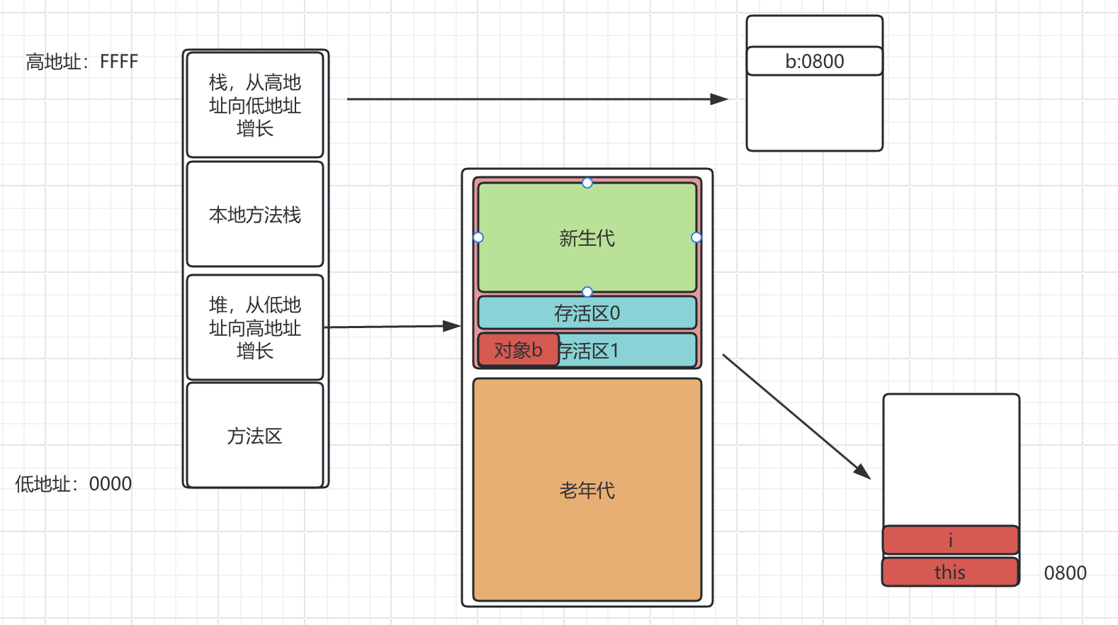 jvm内存.png