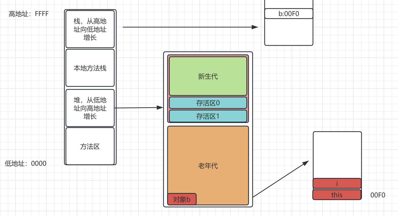 jvm内存.png
