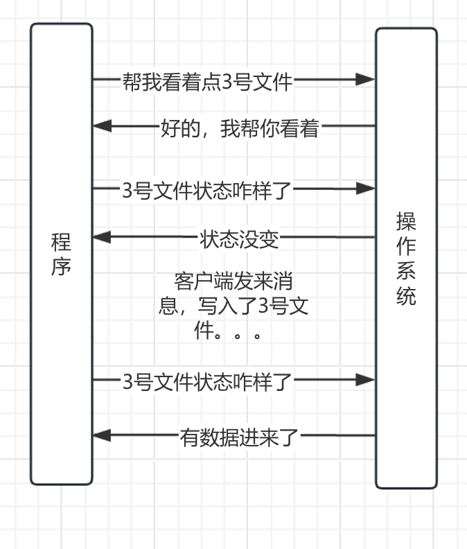 第一版socket