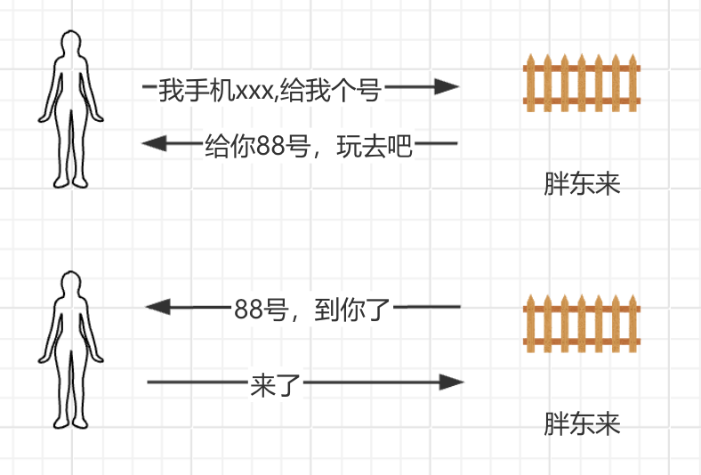 第一版socket