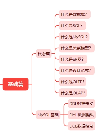 概念学习