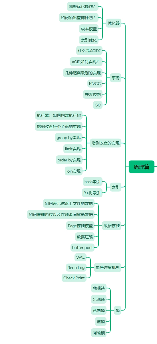 概念学习