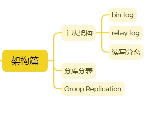 概念学习