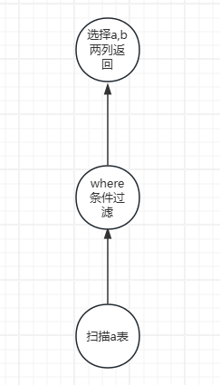 架构