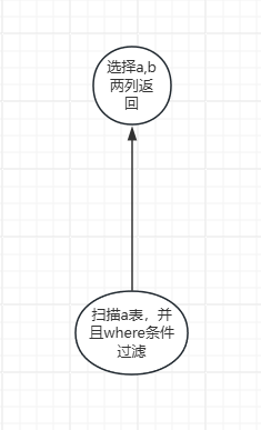 架构