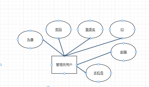 概念学习