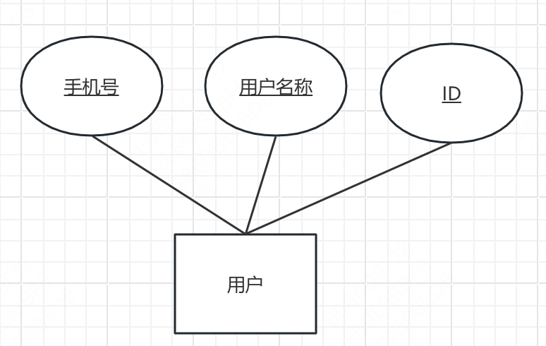 概念学习