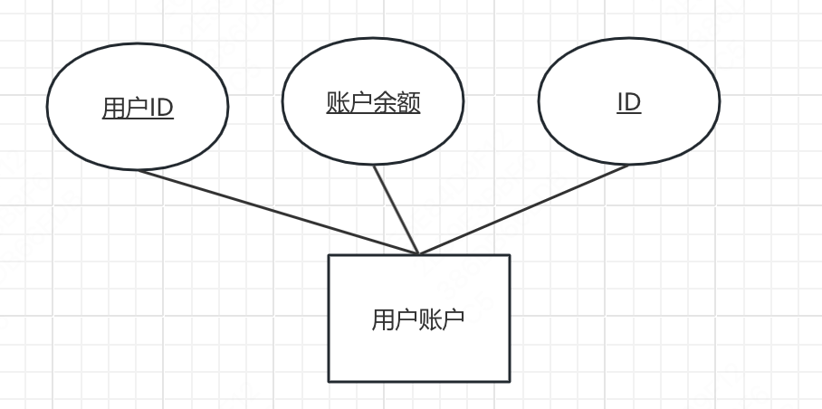 概念学习