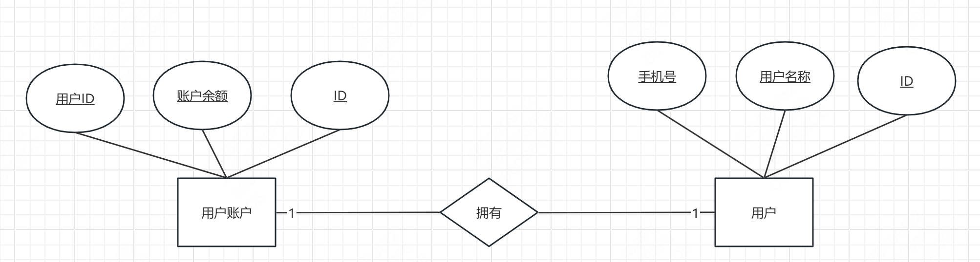 概念学习