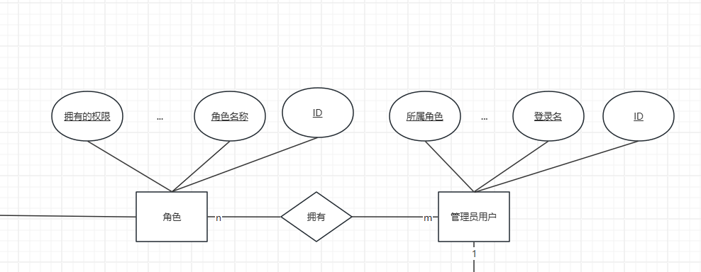概念学习
