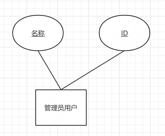 概念学习