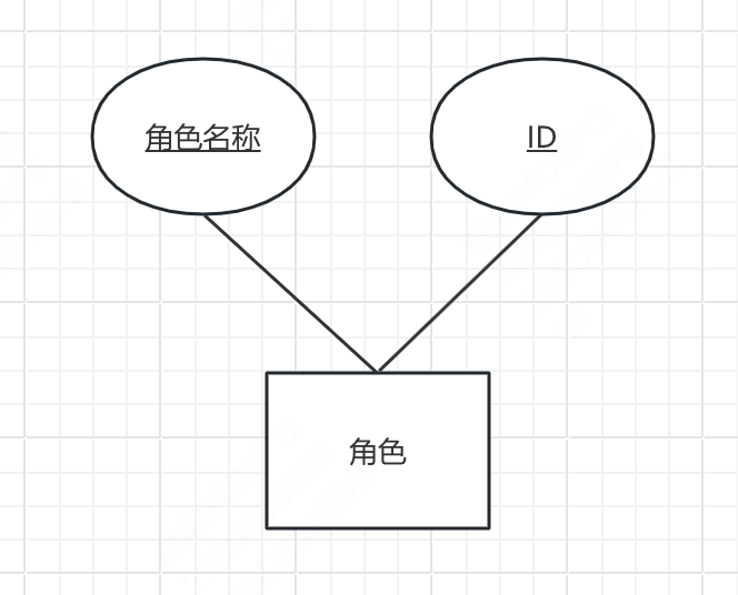 概念学习