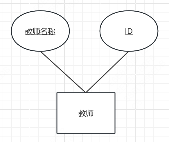 概念学习