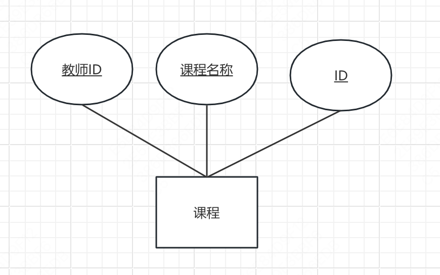 概念学习