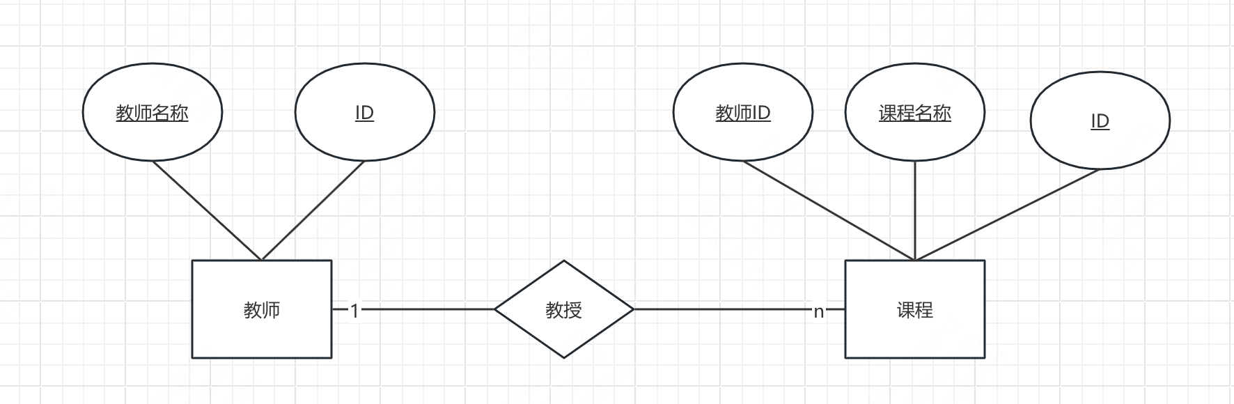 概念学习