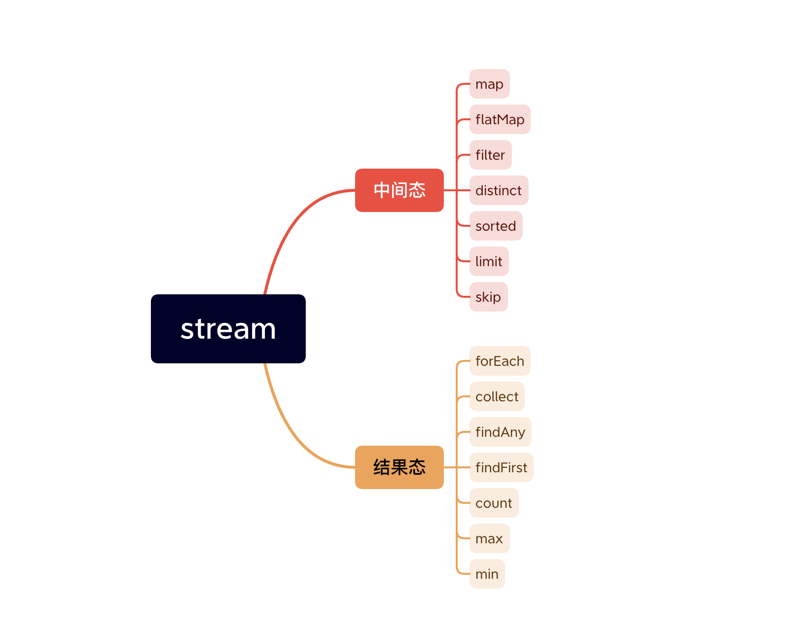 streamImg